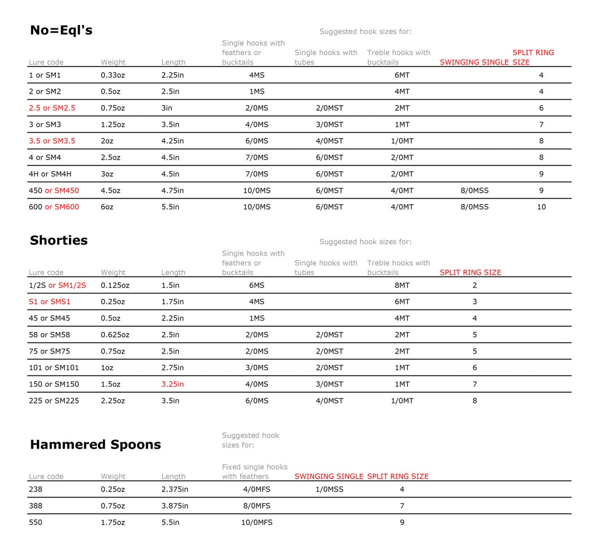 Hook Size Chart Hopkins Lures