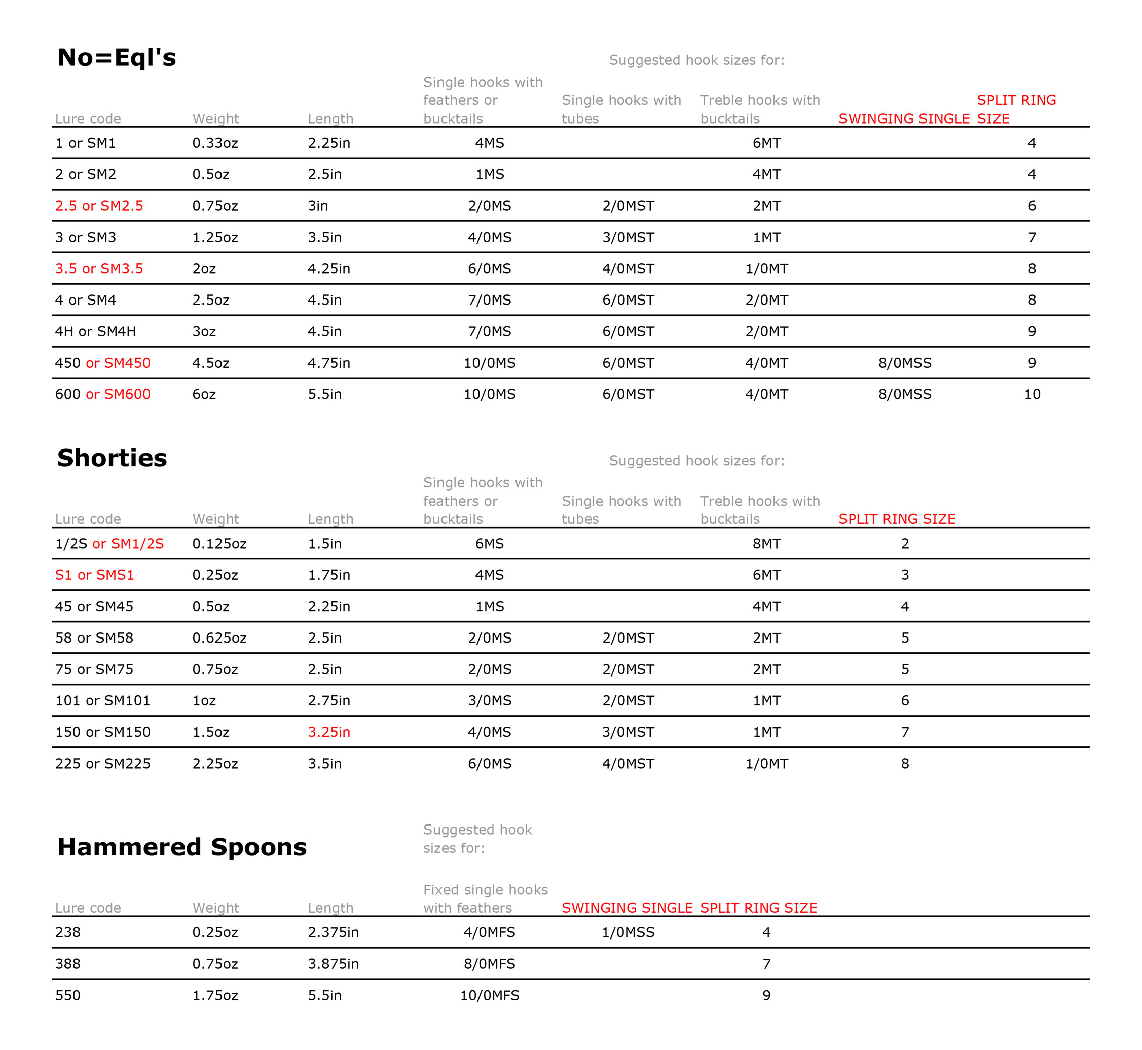 Hook Size Chart Hopkins Lures 2979